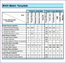 9 Excel Template Chart