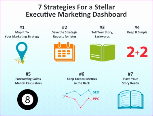 7 strategies stellar marketing dashboard 530402