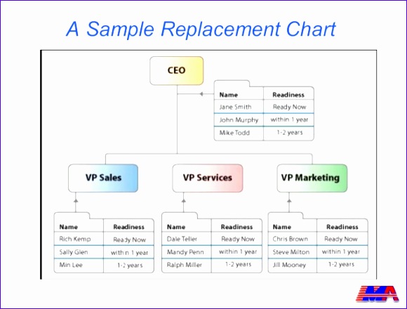 Succession planning model 3e568 succession planning model