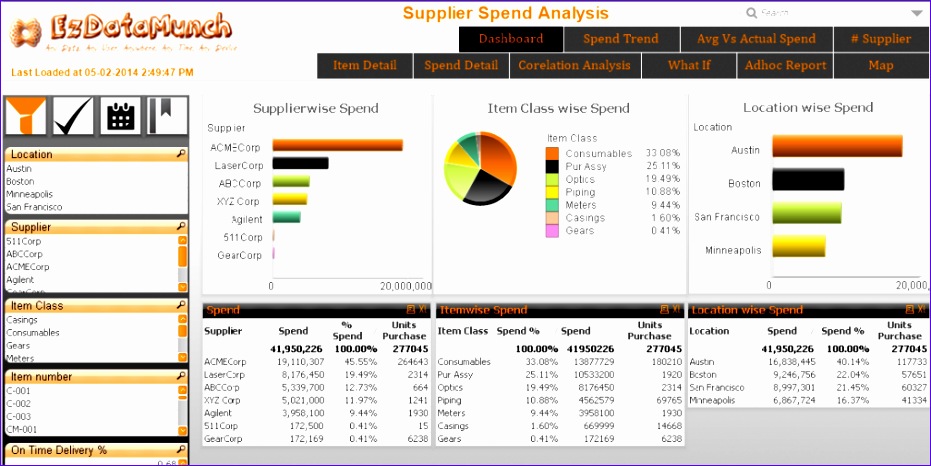 7 ways analytics can help Supply Chain ezdatamunch 151p3 7 ways analytics can help supply chain 931466