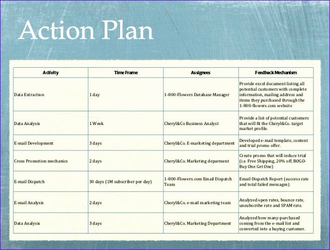 Cheryl & Co Case Presentation 192v4 cheryl co case presentation 662502