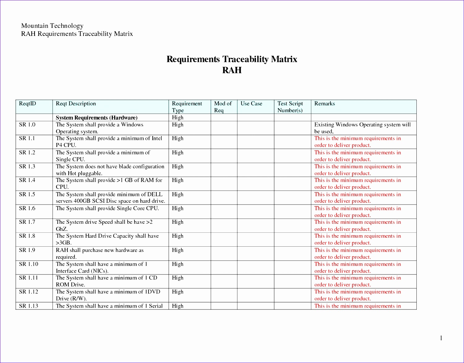 requirements traceability matrix template 15011173