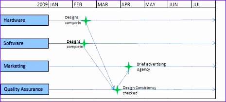 dependency map 465210