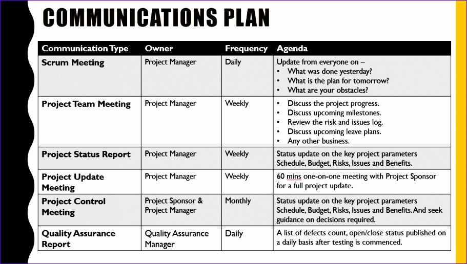 project management munication plan template QMYRtgCHydL7dOxHNi pdNLsG3h50HNKxQNa5Zh3MTL7baYH dbz5pgSZHlxT2ZOcN0aAdc7YHADiI5Qgg5ZJQ 911516