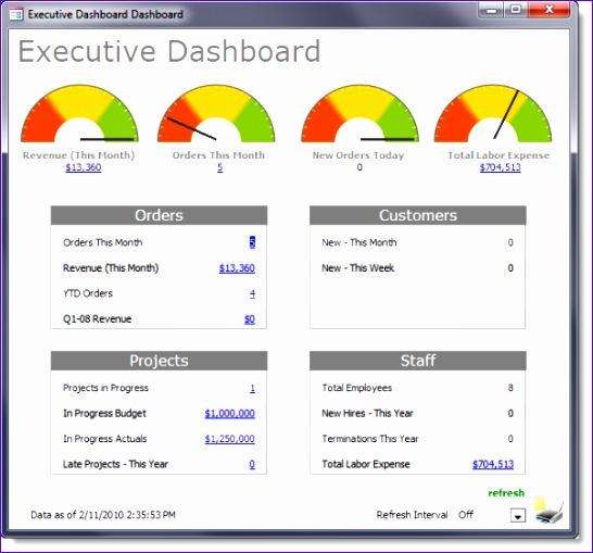 executive dashboard products 546509