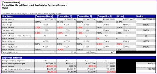 petitive market benchmark analysis 162 500236