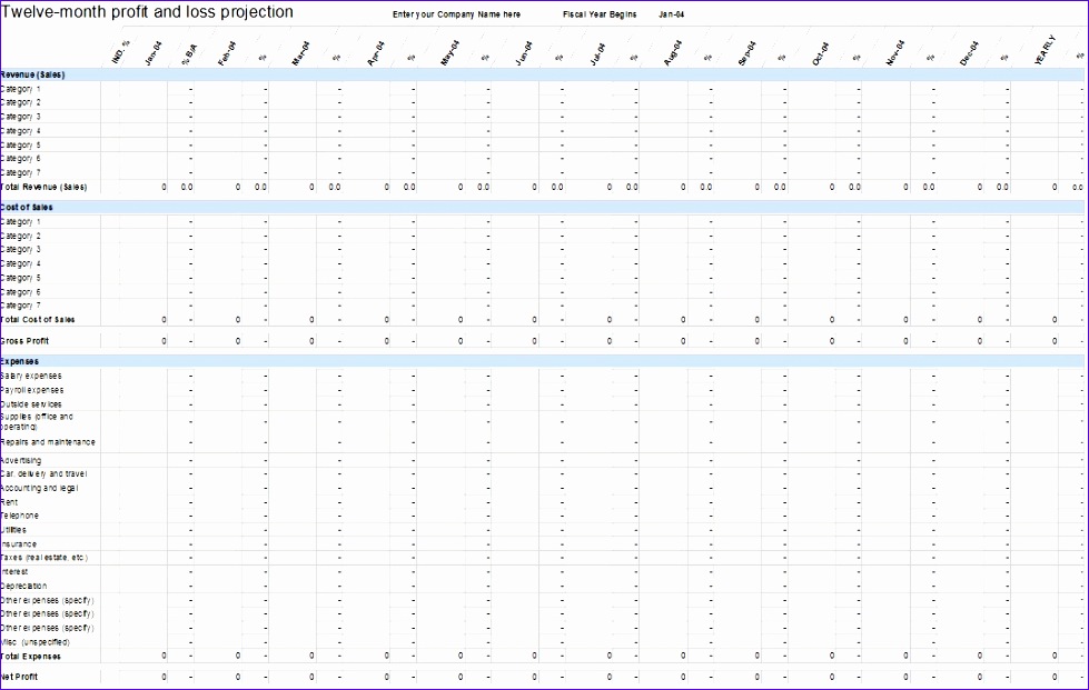 twelve month profit and loss projection excel template 979621