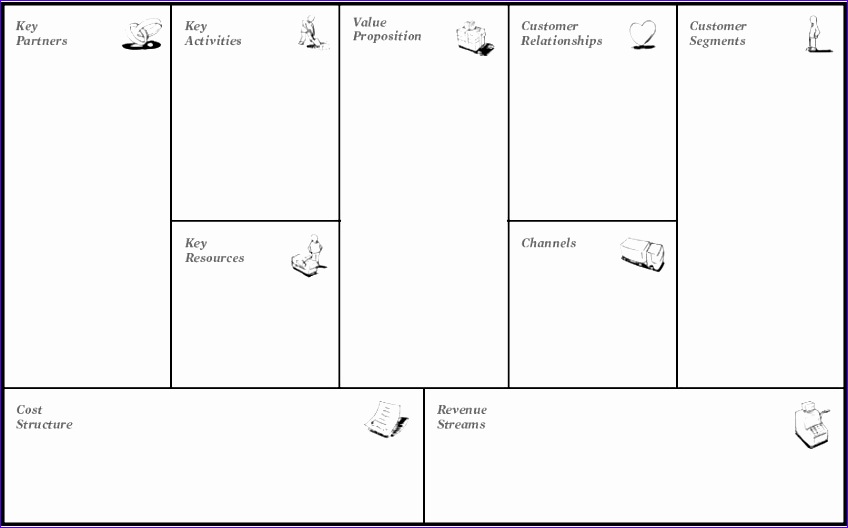 business model canvas template 472 848528