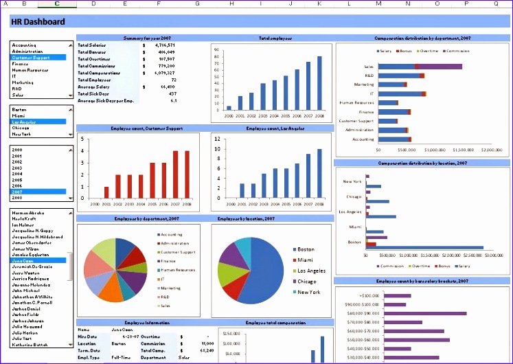 excel template hr dashboard free 747530
