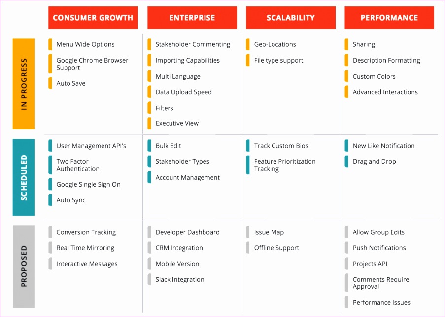 product roadmaps sales 903642