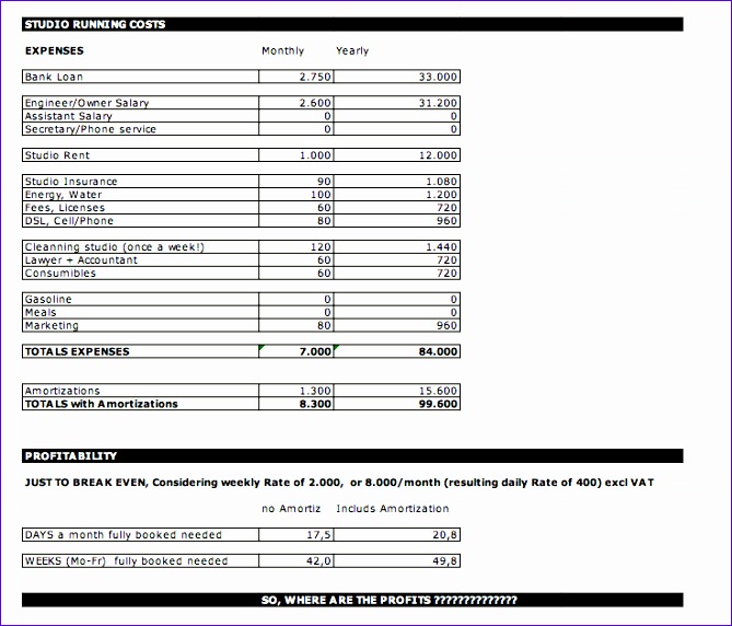 profitability studio numbers incl excel spreadsheet