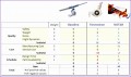 10 Excel Test Template