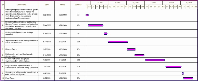 7 Excel Timeline Template Download Excel Templates