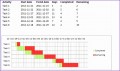 5  Excel todo List Template