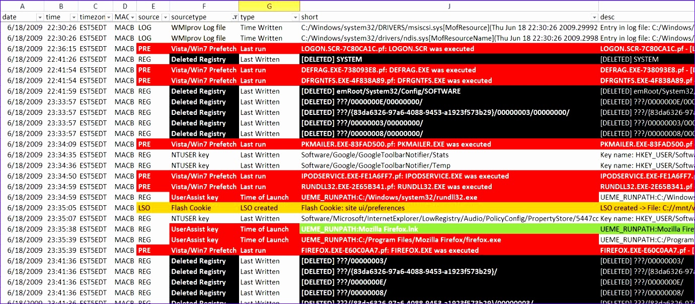 digital forensic sifting colorized super timeline template for log2timeline output files 1381606