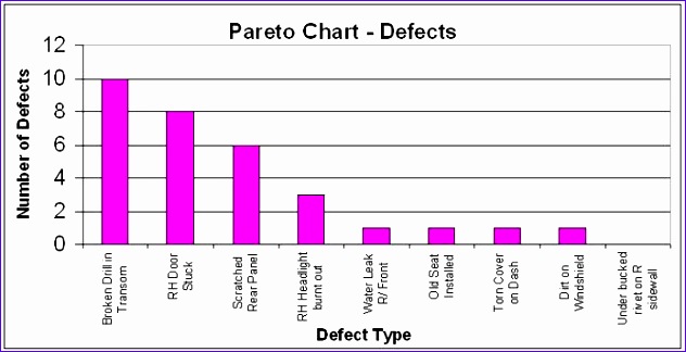paynter chart template