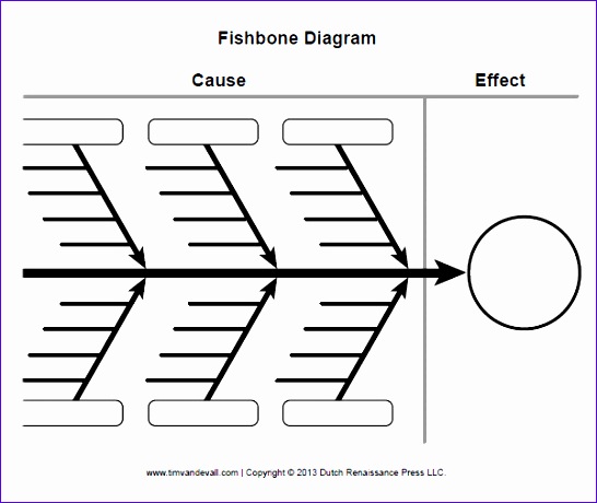 able fishbone diagram