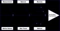 8 Fishbone Template Excel