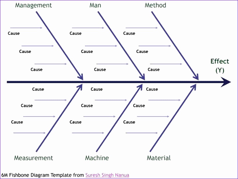 8 Fishbone Template Excel Excel Templates 8 Fishbone Template Excel Excel Templates