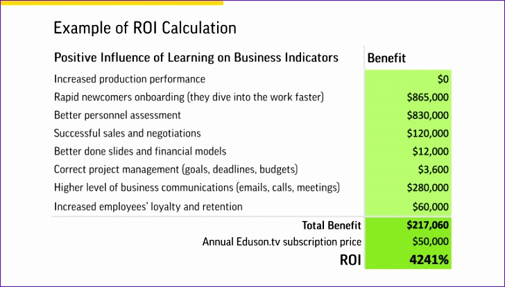 what we do instead of elearning roi calculation