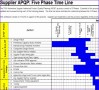 10 Free Excel Gantt Chart Template