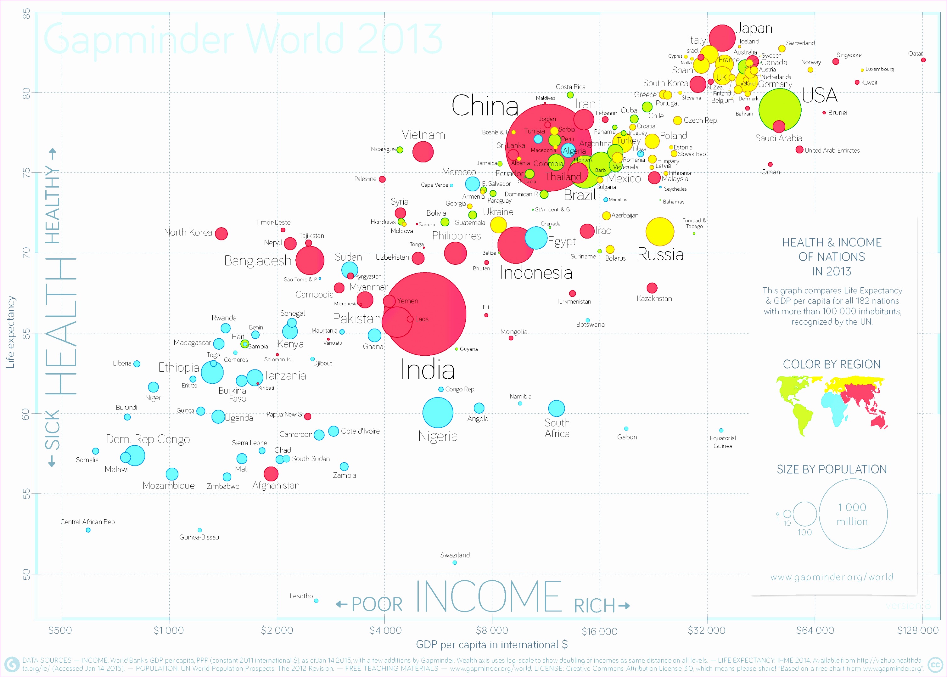 gapminder world poster 2013