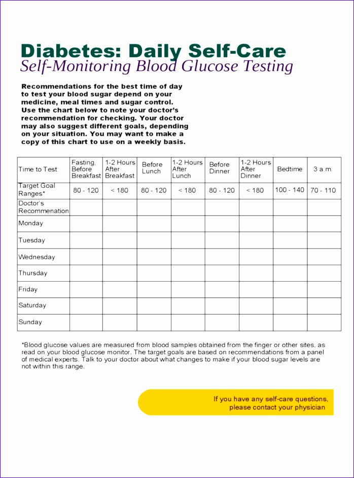 blood glucose chart 698942