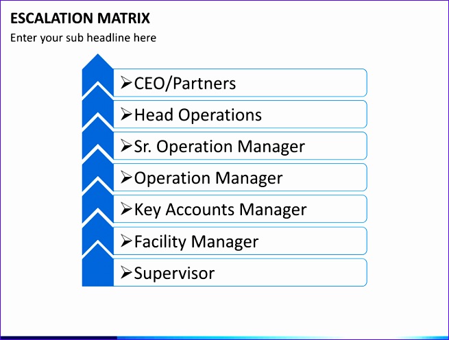 presentation escalation matrix
