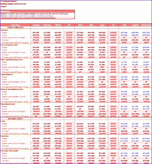 rolling business bud and forecast 633 491529