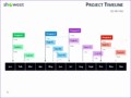 5  Free Project Gantt Chart Template Excel