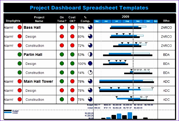 project management dashboard 617418