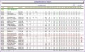 14 Free Roster Template Excel