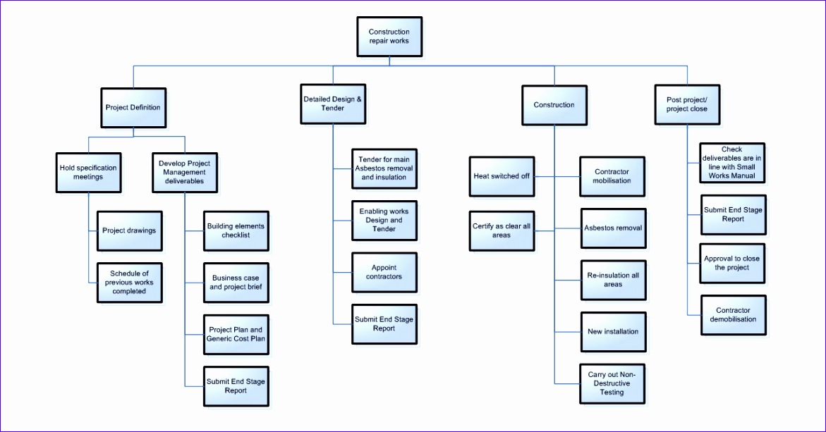 Construction asbestos removal work breakdown structure 183i1 construction work breakdown structure 1171613