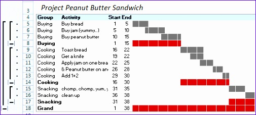 Group Project Activities to Make Readable Gantt Charts 972y7 group project activities in gantt charts 505228