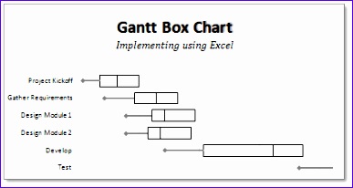 gantt box chart tutorial template 387206