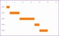 14 Gantt Chart Excel Template 2010