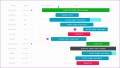10 Gantt Chart Excel Templates