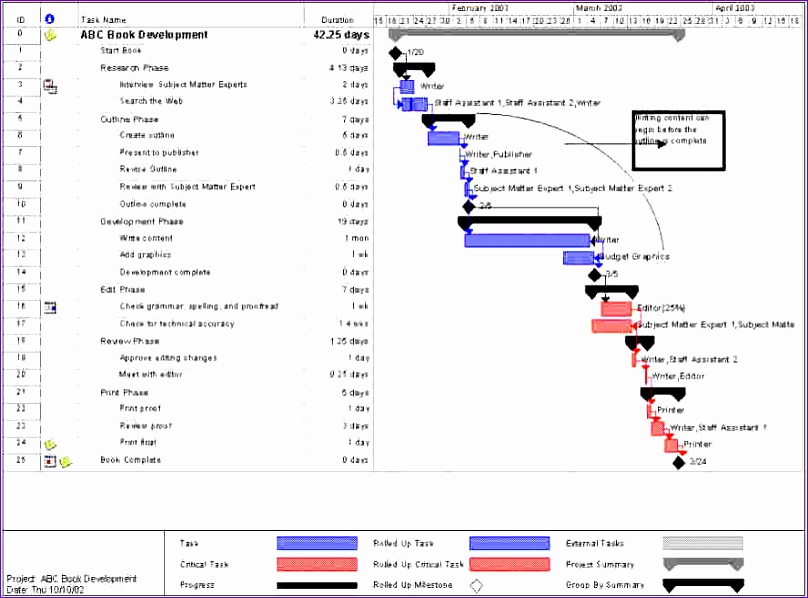 5 define gantt chart 808598