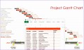 12 Gantt Charts Excel Template