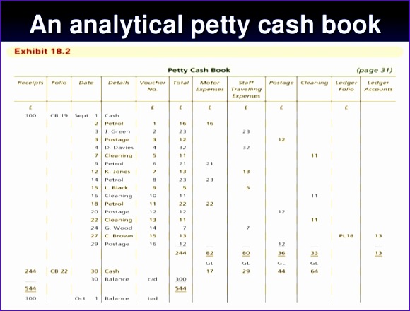 Dbs3024 biz trx week 6 petty cash 748f7 dbs1024 biz trx week 6 petty cash 580440