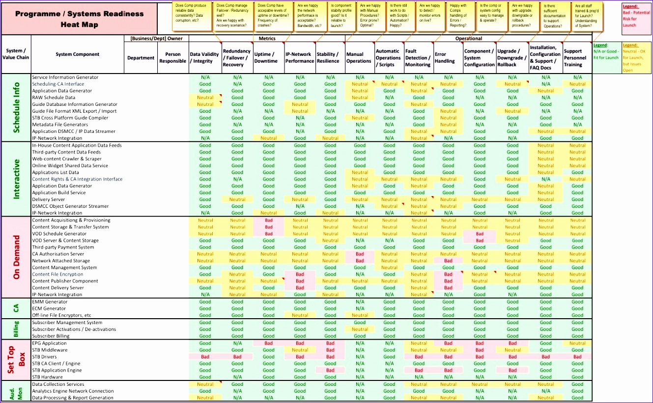 programme systems readiness heat maps 1329822
