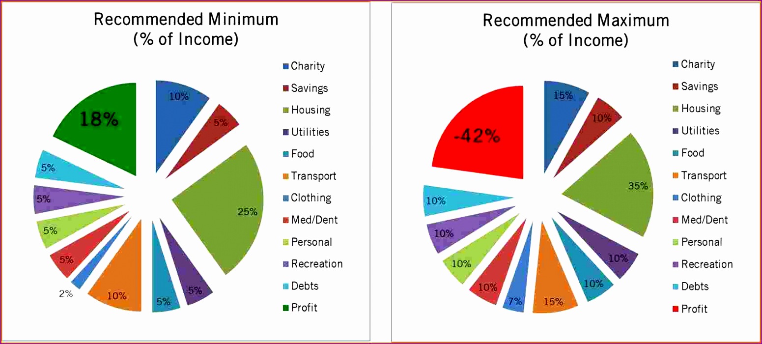 dave ramsey bud percentages 1551700
