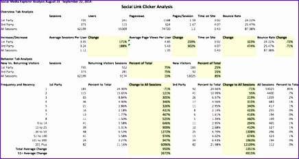 measure social media roi using google analytics 436232