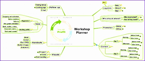 mindmanager 8 workshop planning template helps boost author profits 465196