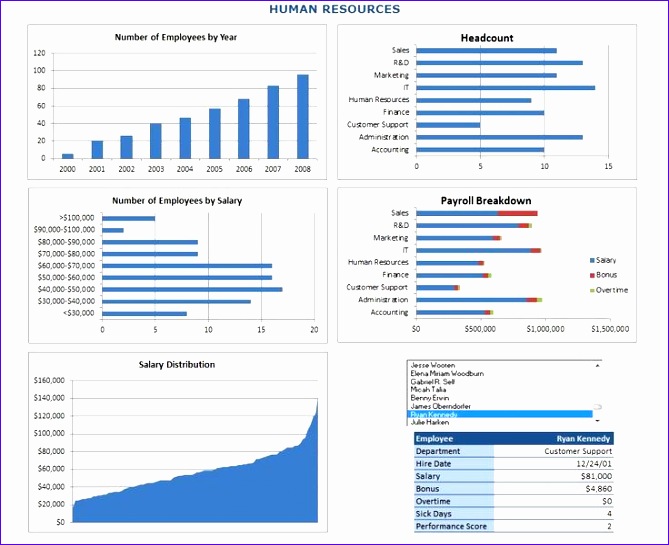 excel dashboard templates 669545