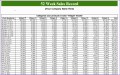 10 Inventory Sheet Excel Template