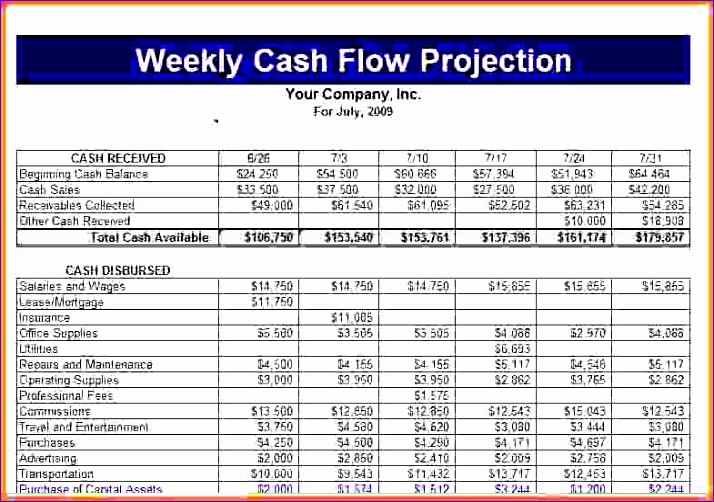 cash flow projection template 714502