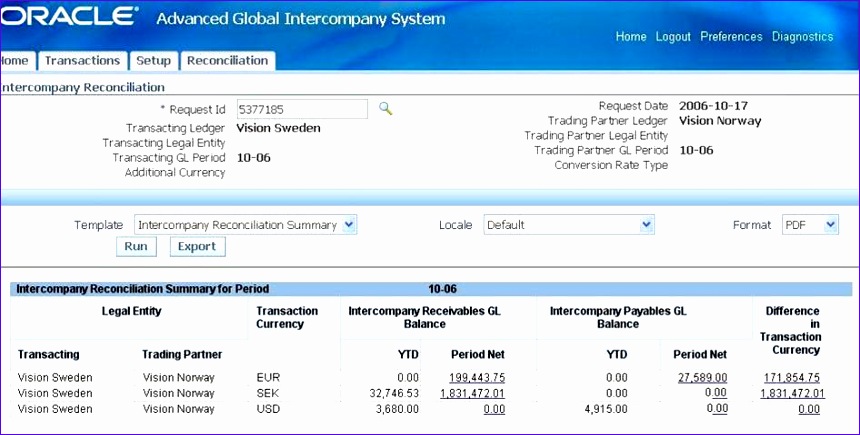 Oracle Inter pany Financials Inter pany 9k818 inter pany reconciliation reports 2378