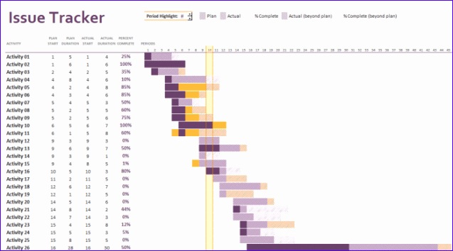 Issue Tracker Excel Gantt Chart Template 889h8 issue tracker 637354
