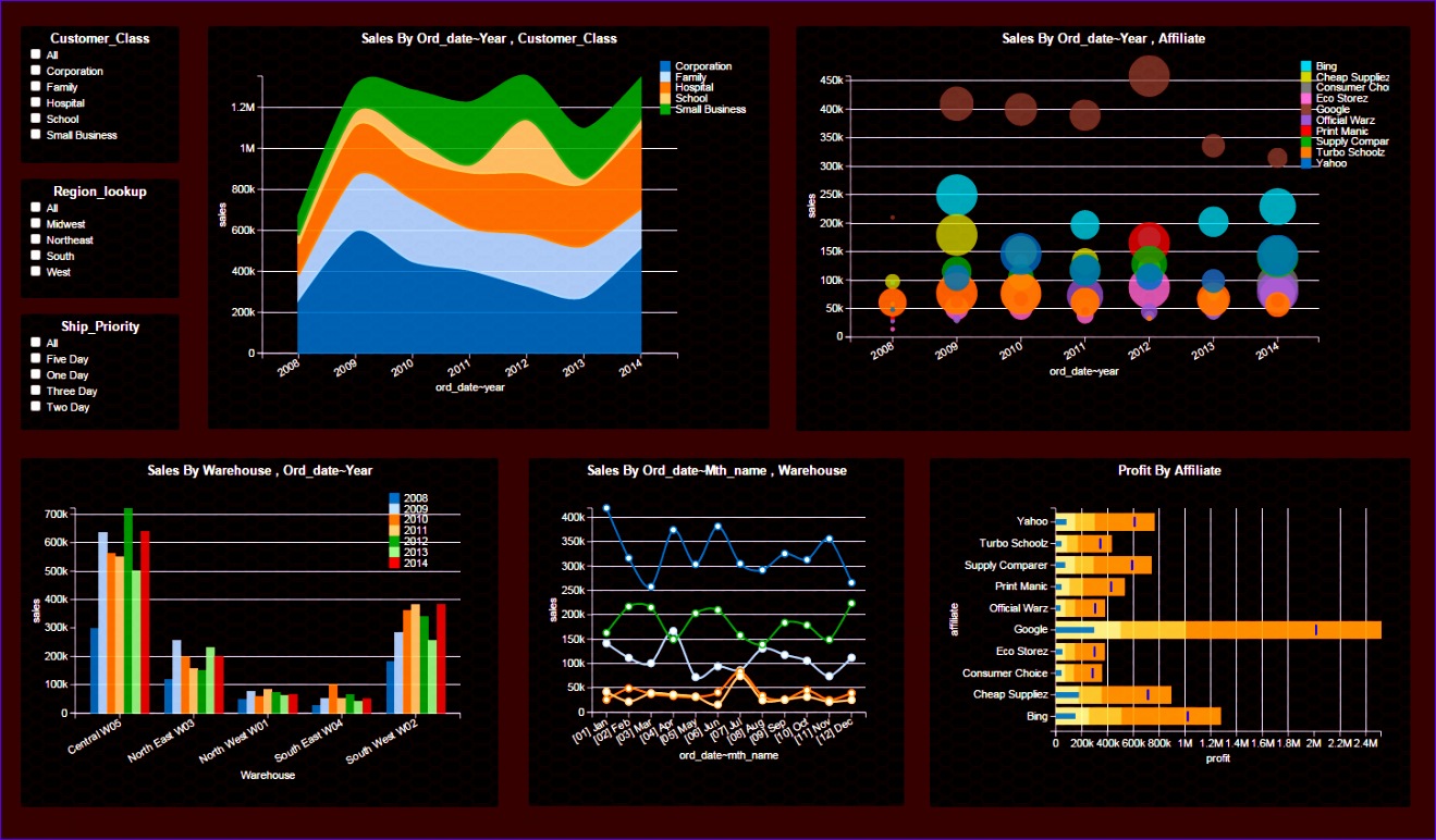 Dashboard Examples Gallery 4m836 dashboard gallery